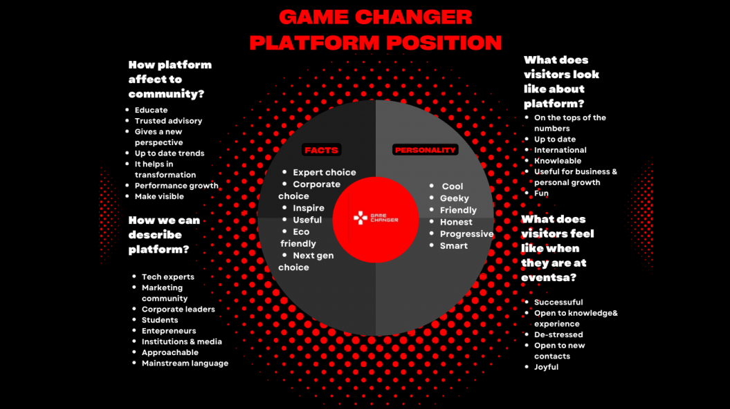 You are currently viewing Po čemu je Game Changer potpuno drugačiji od ostalih inicijativa i konferencija?